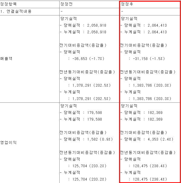 에코프로 2023년 1분기 실적