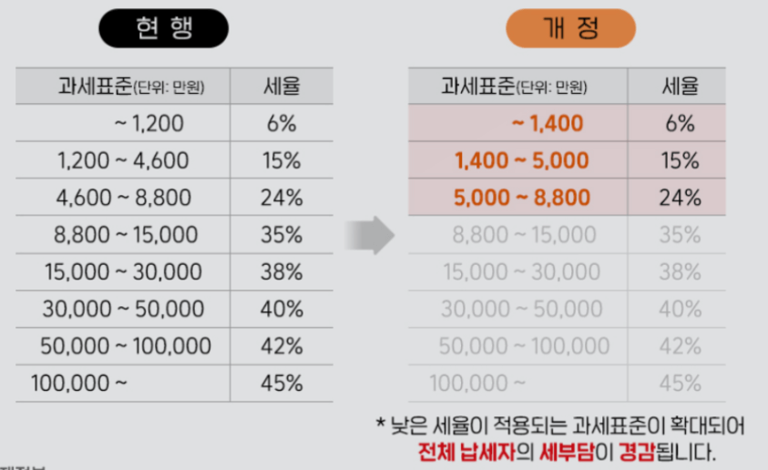 성과급-세금-개정안