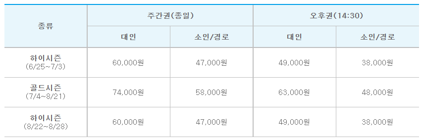 케리비안베이 이용요금