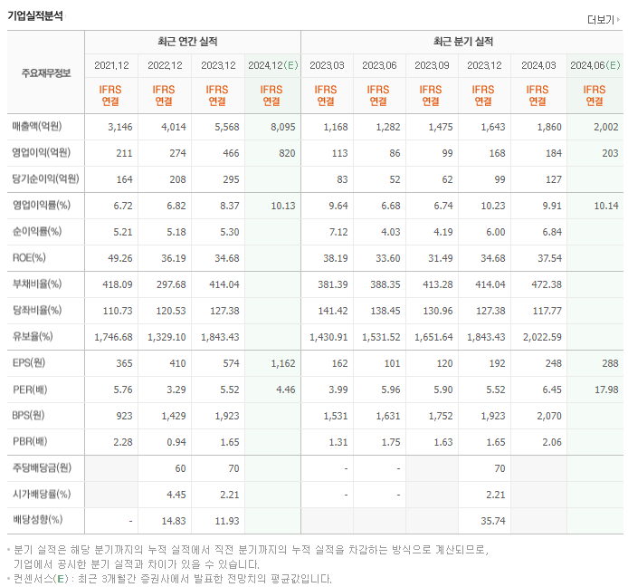 인카금융서비스_실적