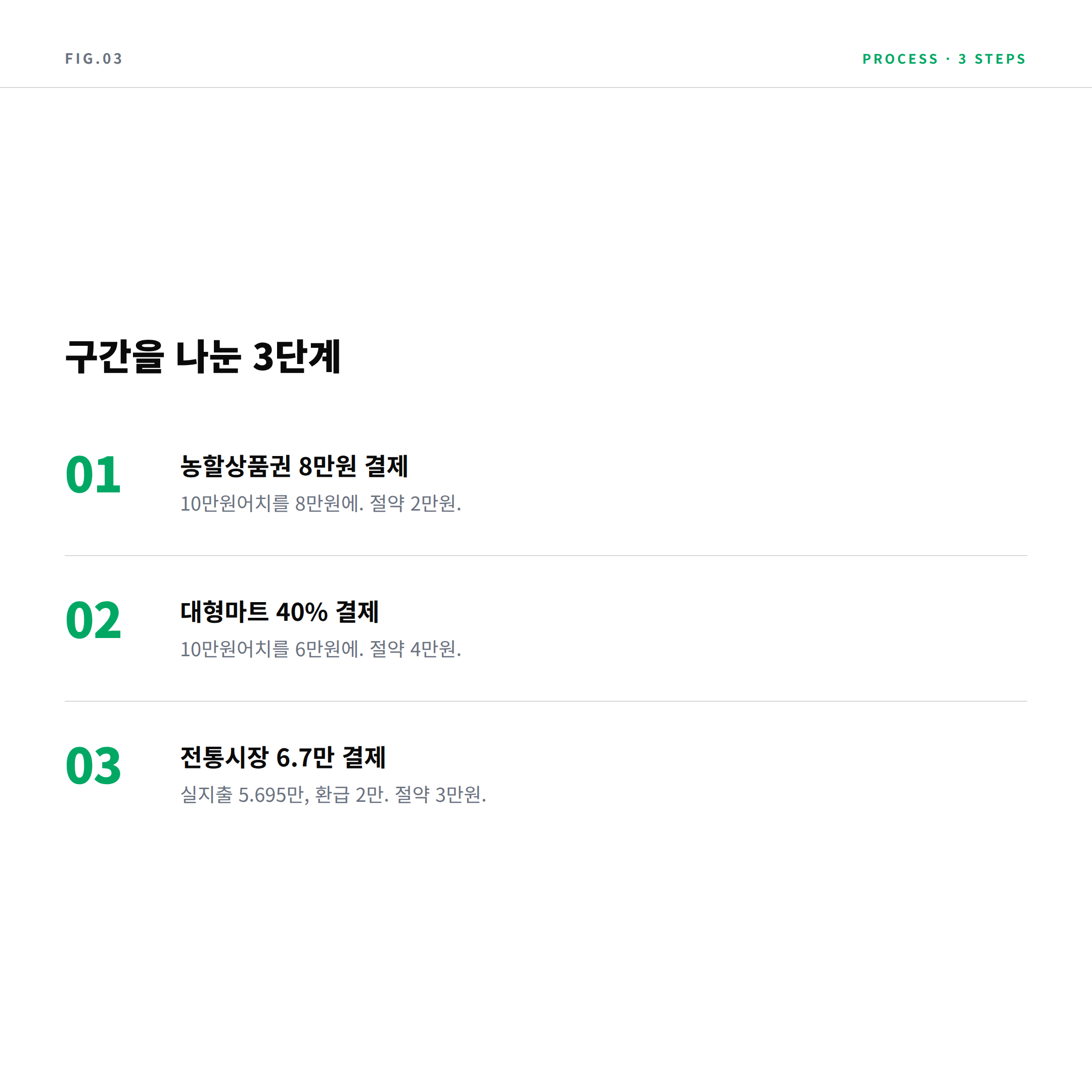 2026 김장 결제 조합 3단계 농할상품권 마트 40% 전통시장 환급