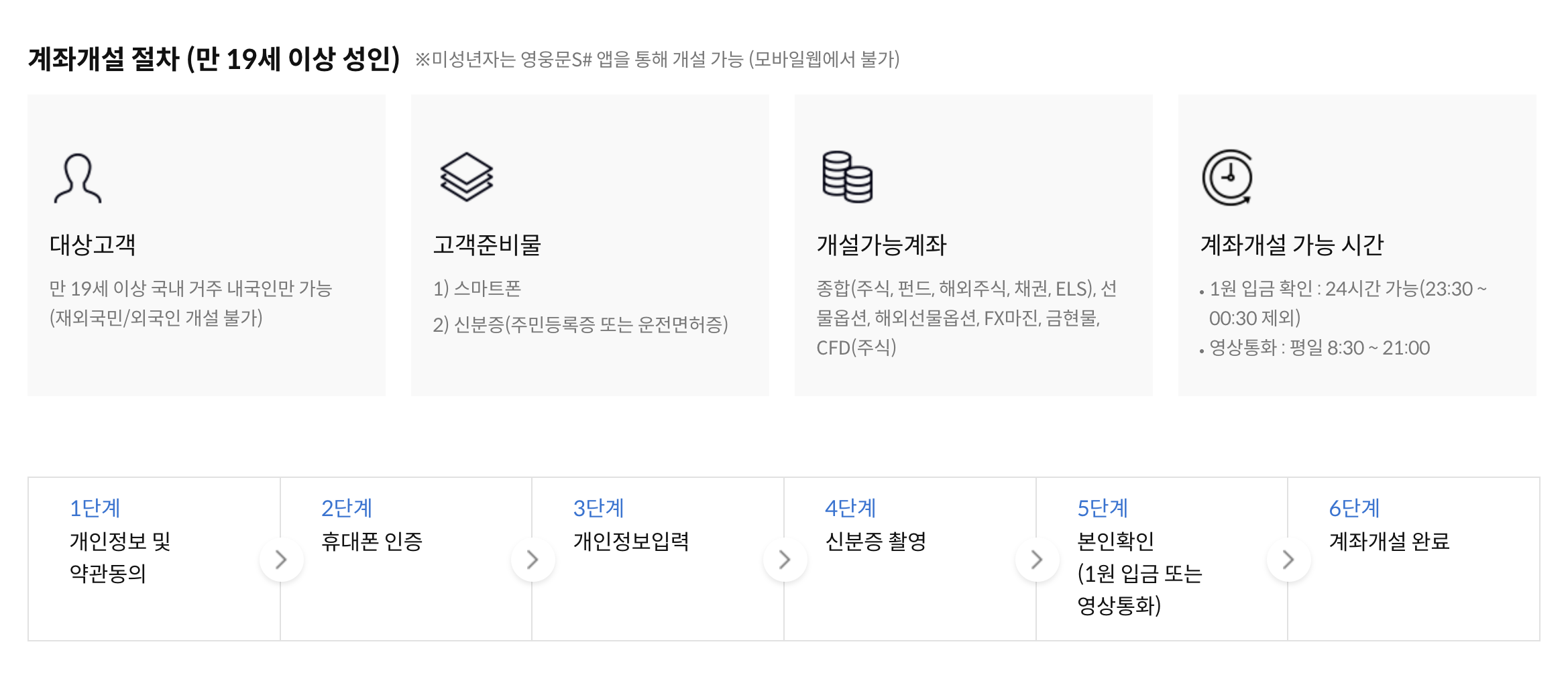 키움증권 미국주식 사는법절차