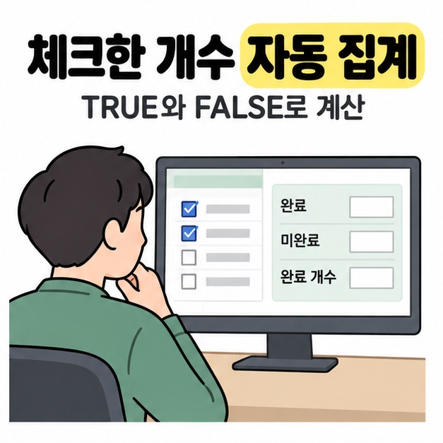 남성이 체크된 작업 목록과 완료, 미완료, 완료 개수 요약 칸을 살펴보는 그림