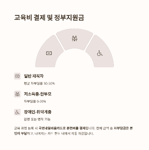 직장인(재직자)을 위한 국민내일배움카드 100% 활용법