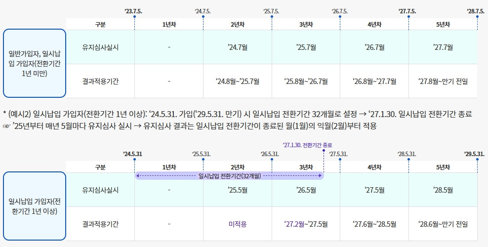 청년도약계좌