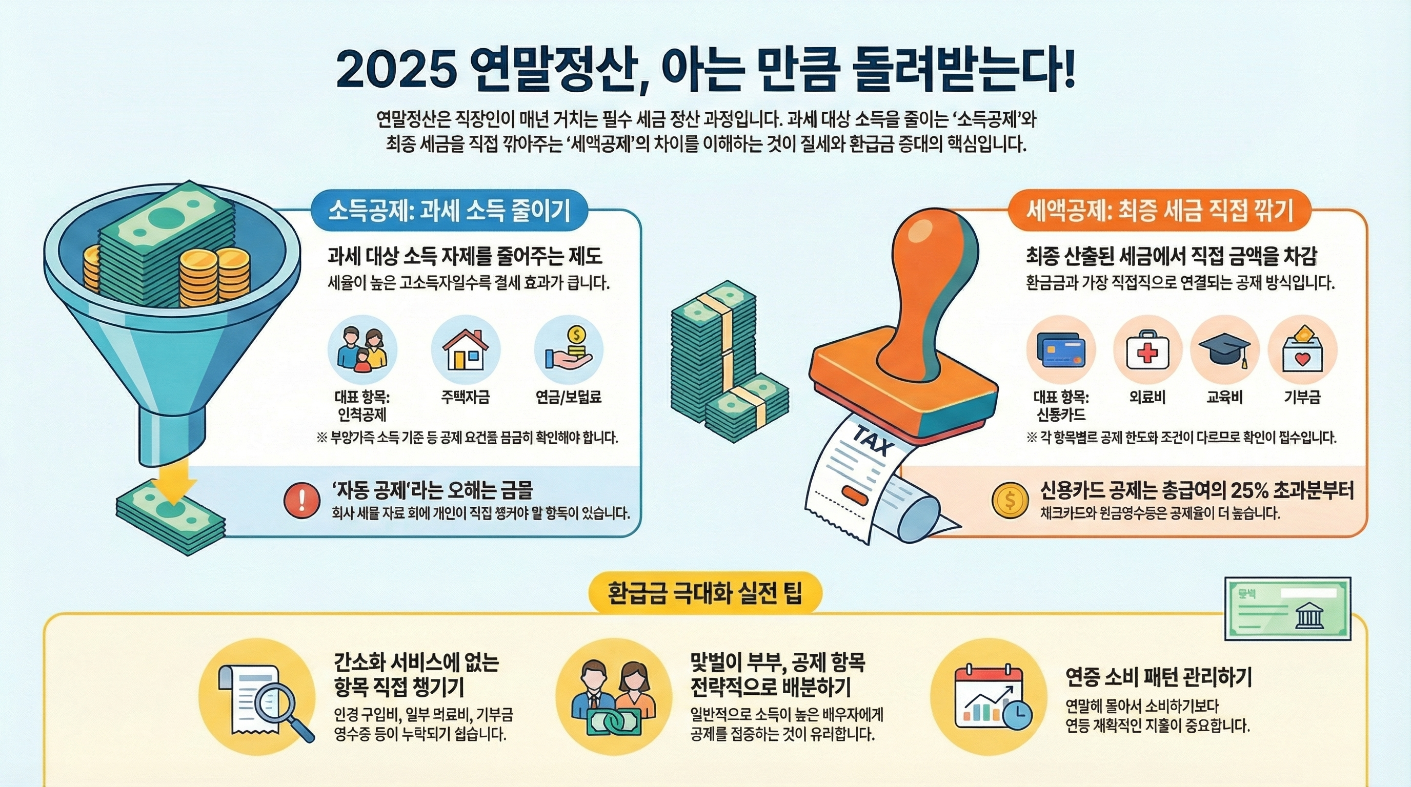 2025 연말정산, 아는 만큼 돌려받는다