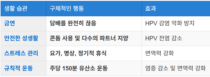 건강한 생활 습관