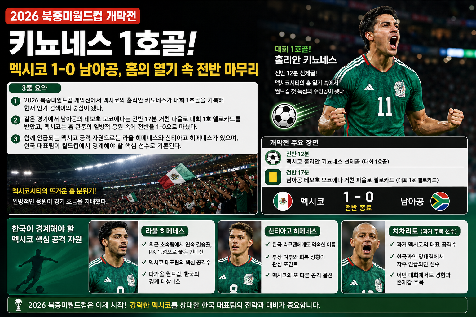 멕시코 키뇨네스