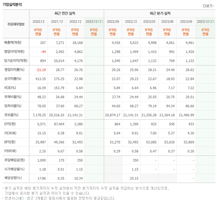 F&F홀딩스_실적자료