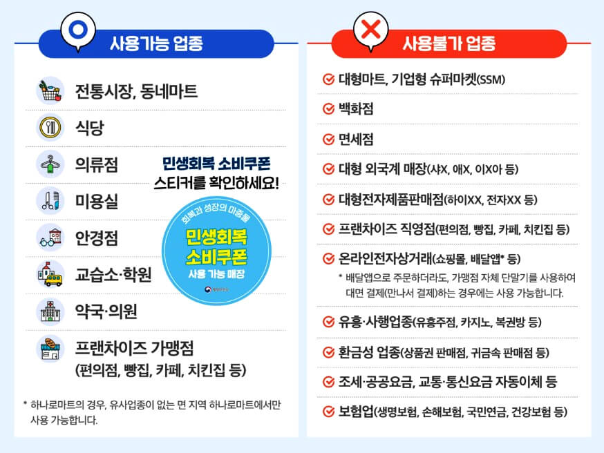 재난지원금 신청방법 사진 13