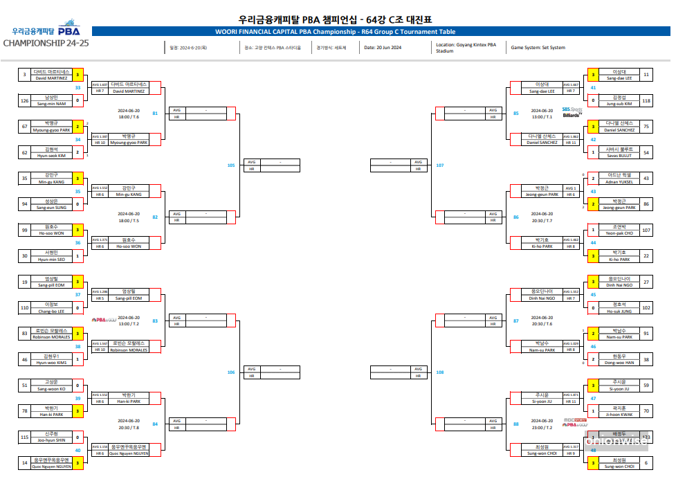 우리금융캐피탈 PBA 챔피언십 64강 대진표
