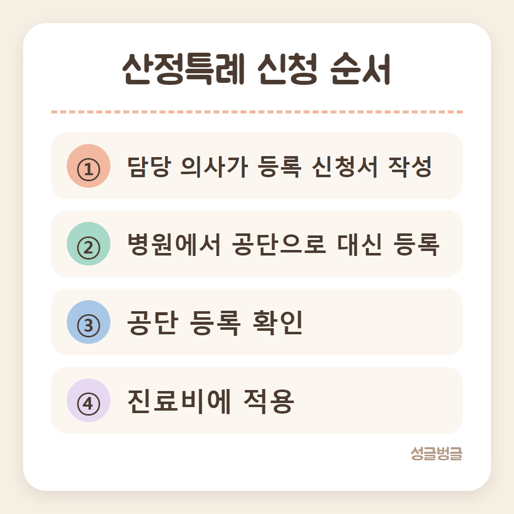 산정특례 신청 순서를 정리한 카드