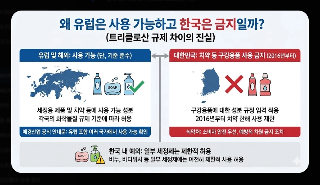 2080치약(리콜 대상, 6종 목록)(확인 방법 + 환불 절차)