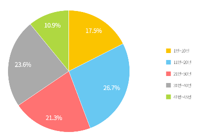 로또 1058회 행운숫자