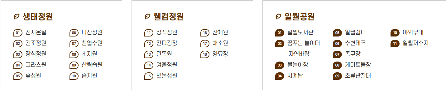 수목원 지도 내 위치 안내