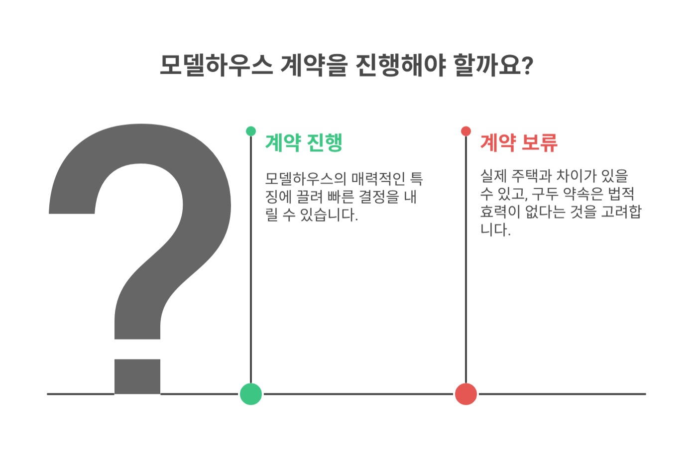 모델하우스 계약의 특징과 주의사항