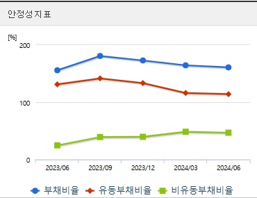 에코프로비엠 주가 전망 분기 안정성지표 (1105)