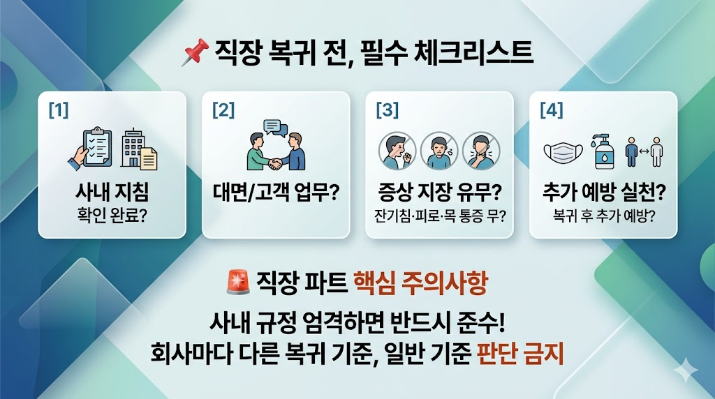 직장 복귀 전 체크리스트, 사내 지침 확인과 증상 여부 및 대면 업무 가능성 점검 안내