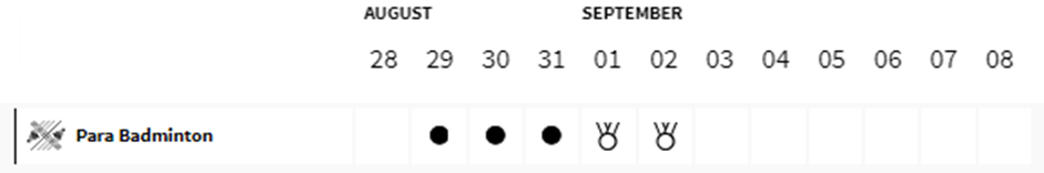 파리 패럴림픽 패러 배드민턴 경기일정표