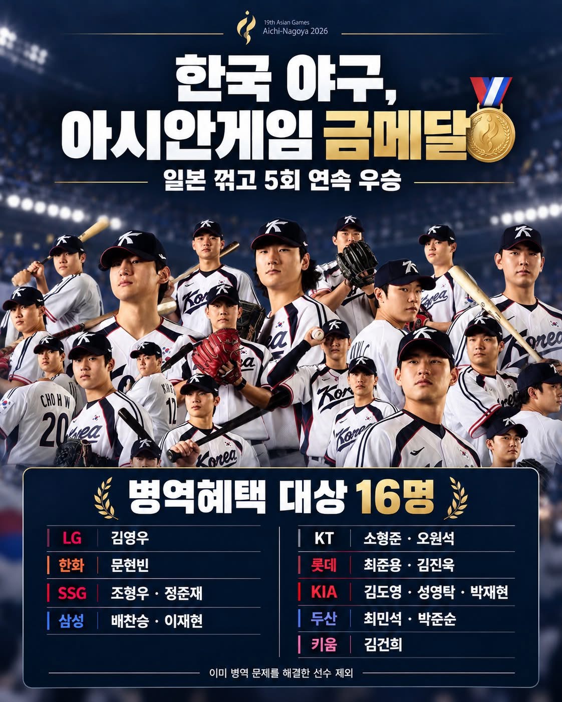 야구대표팀 병역해택선수 명단