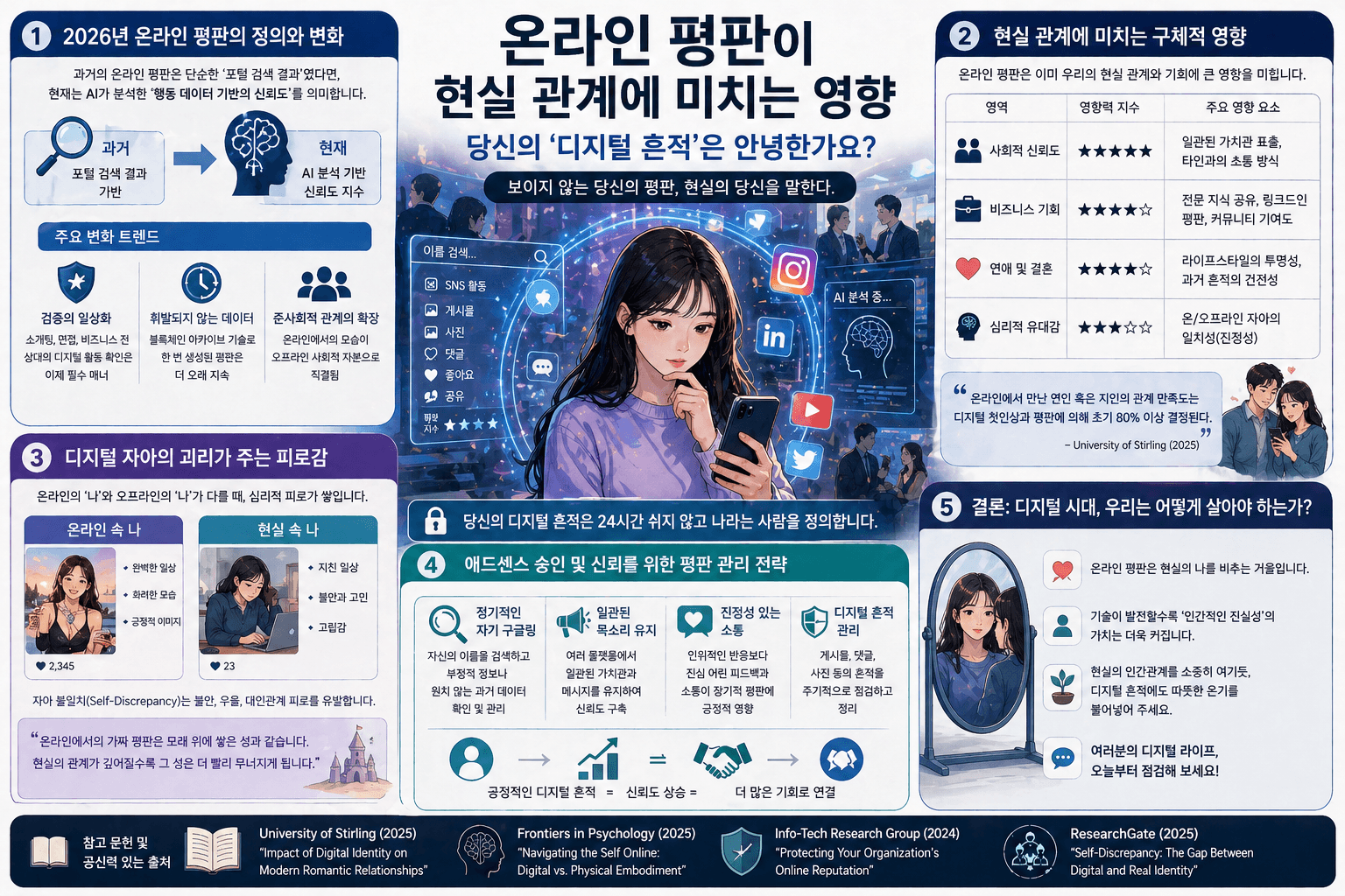 당신의 SNS, 이미 평가되고 있습니다 (온라인 평판의 진실)