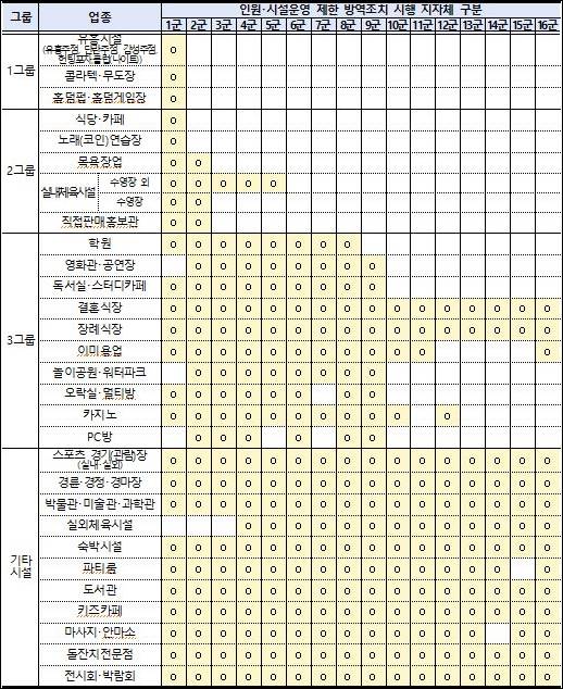 일상회복 특별융자 지원대상
