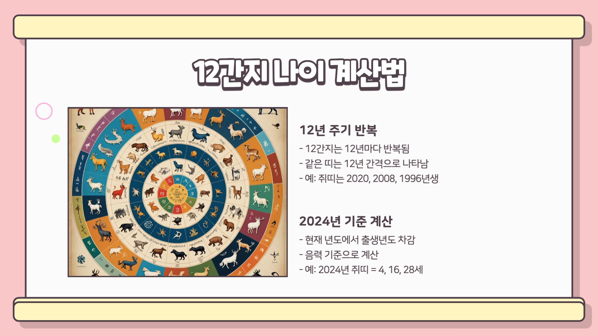 12간지 동물순서