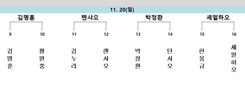 월드바둑마스터스16강결과