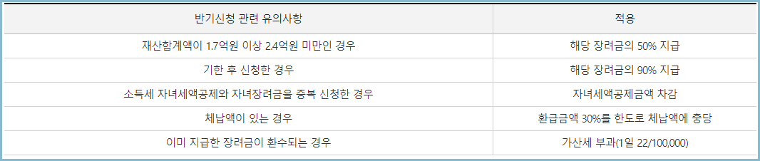 근로장려금-감액-체납충당
