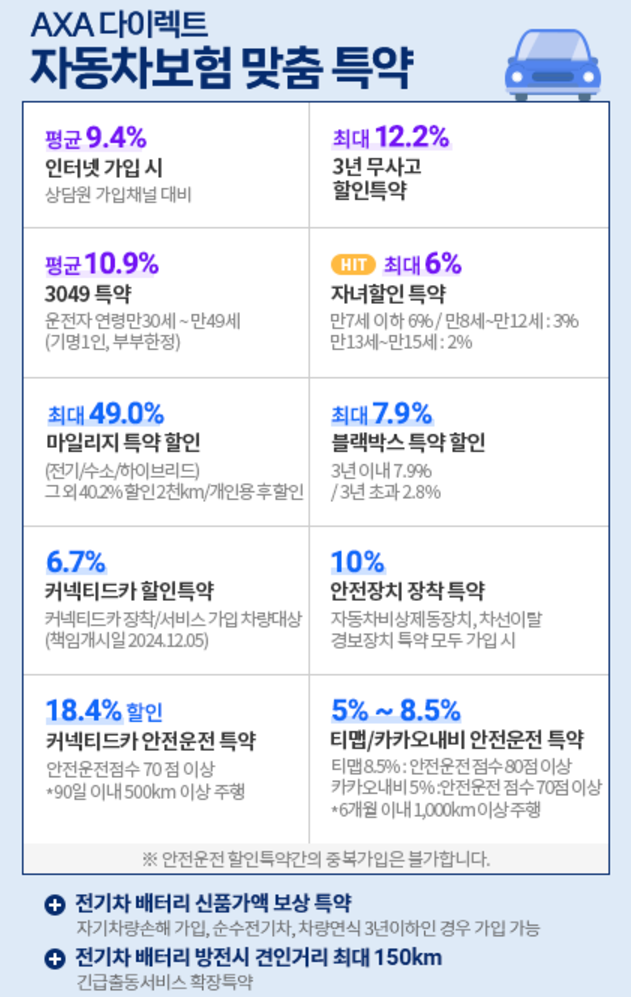 40대가 많이 찾는 AXA 자동차 보험 후기, 이유가 있는걸까? 보험료 및 긴급출동 후기까지