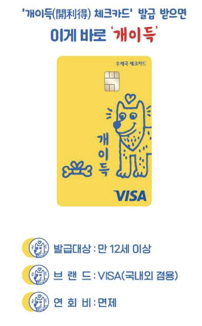 30% 캐시백 받고 유튜브 프리미엄 보는 우체국 개이득체크카드 혜택 총정리1