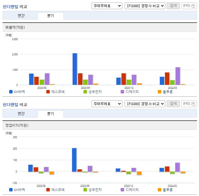KH바텍_업종분석