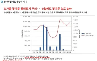 냉방 지수 실내 적정 온도 선풍기 에어컨 함께 쓰기_5