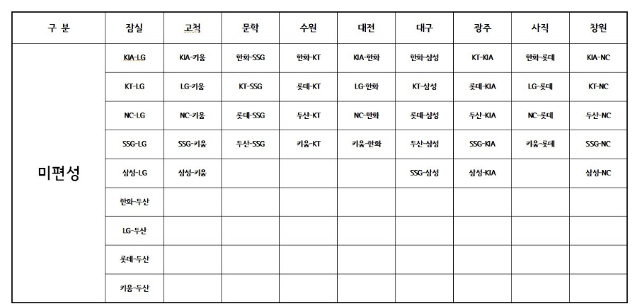 2025년 KBO 프로야구 일정 개막전 소개 시범경기 일정