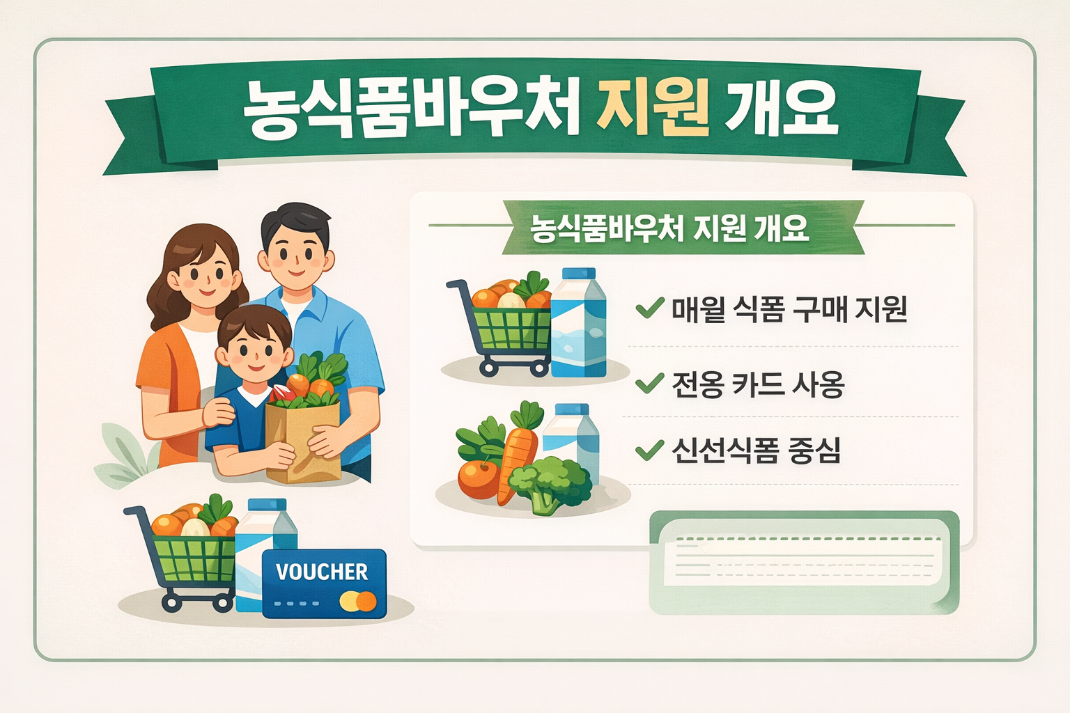 농식품바우처 신청 방법 및 조회｜ 2026년 월 4만원 혜택