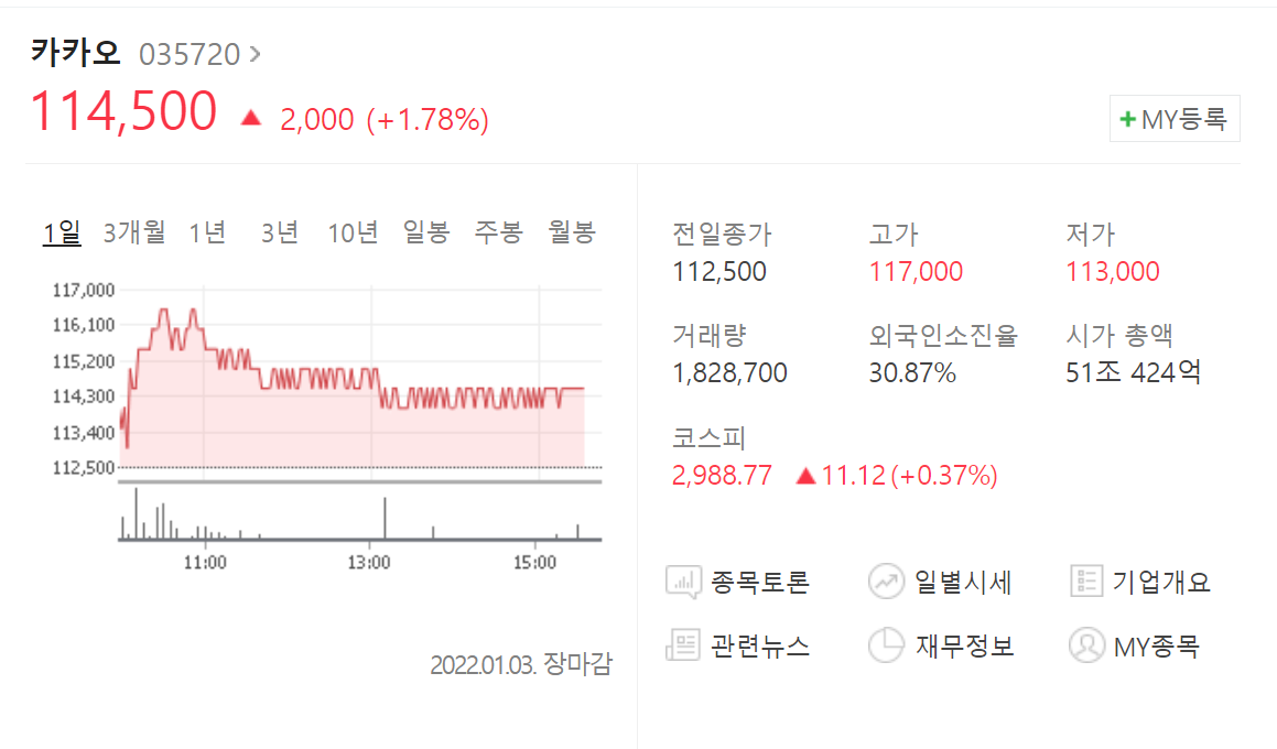 NFT, 메타버스 다음은 WEB 3.0? 웹 3.0 관련주 총정리