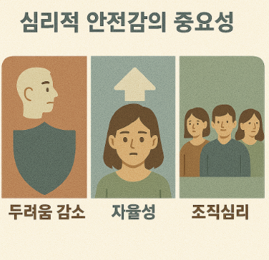 심리적 안전감의 중요성 (두려움 감소, 자율성, 조직심리)