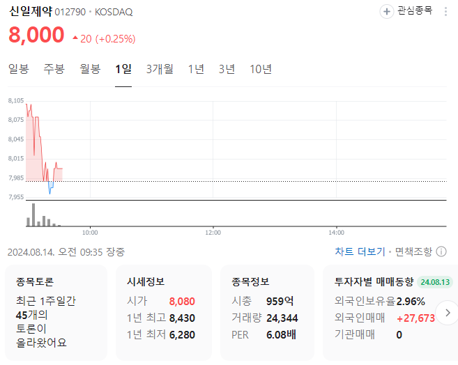 코로나 치료제 관련주 주가 주식전망(신일제약 대웅제약 지원생명과학)