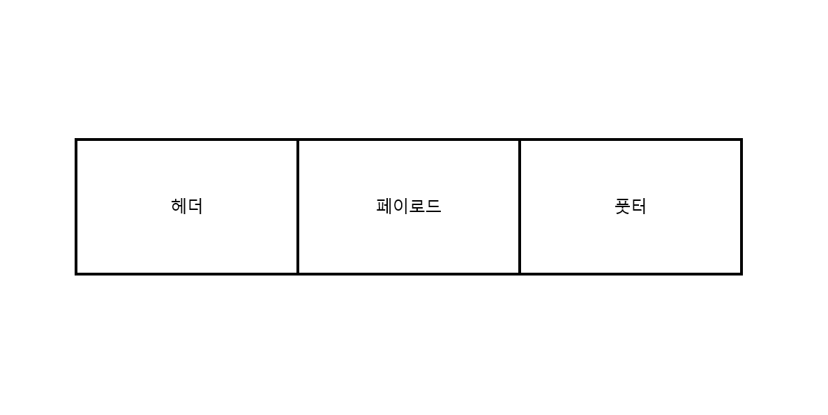 Packet 구조