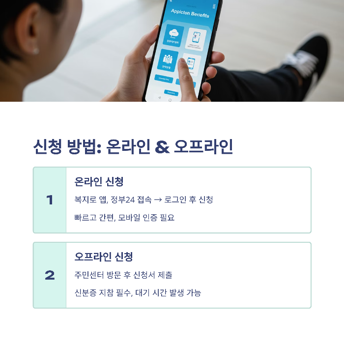 민생회복 소비쿠폰