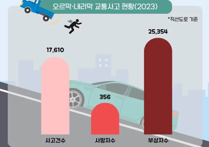 경사로_사고현황