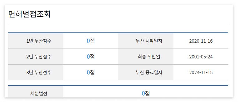 운전면허정지취소벌점7