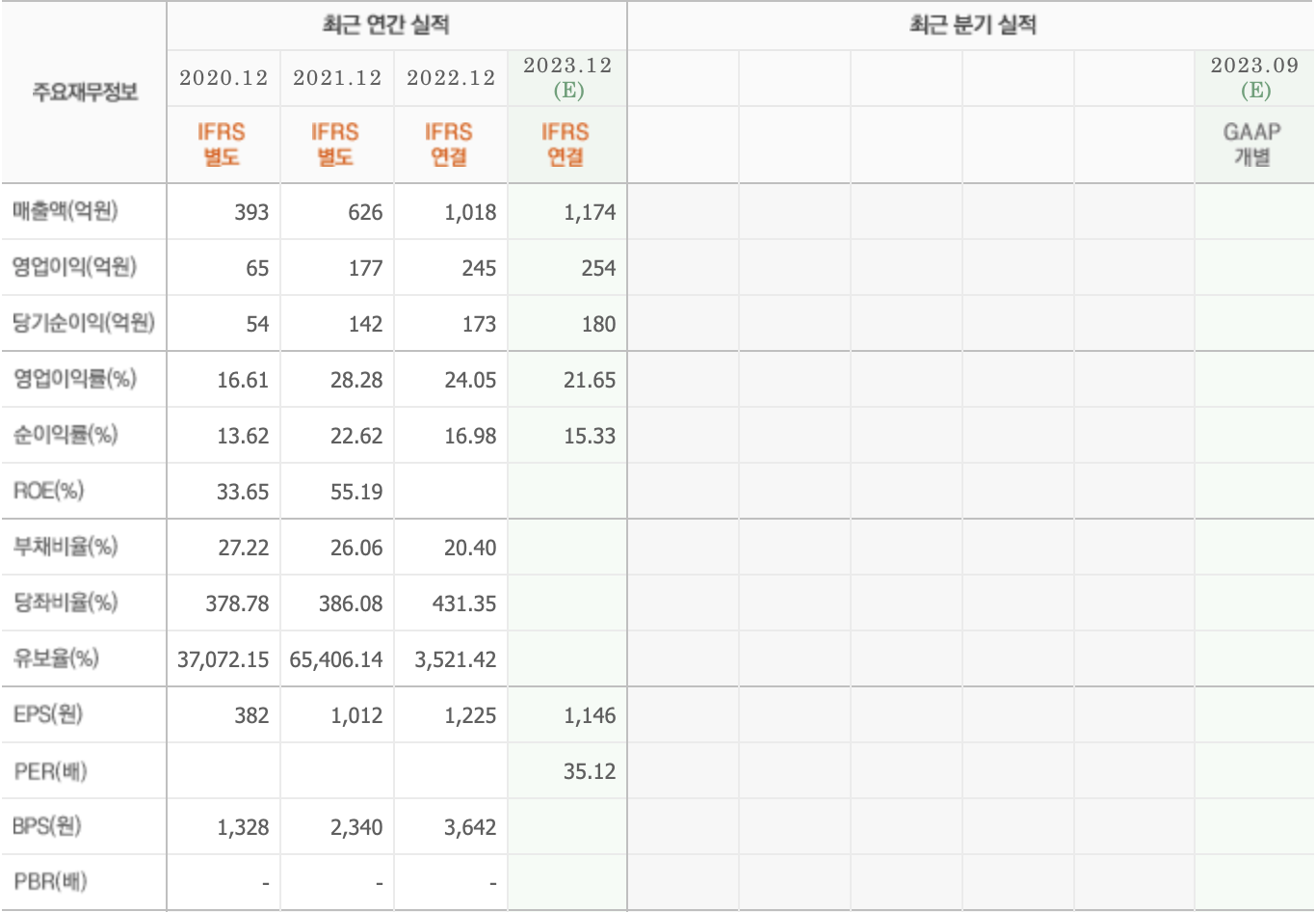 주요재무정보-마녀공장