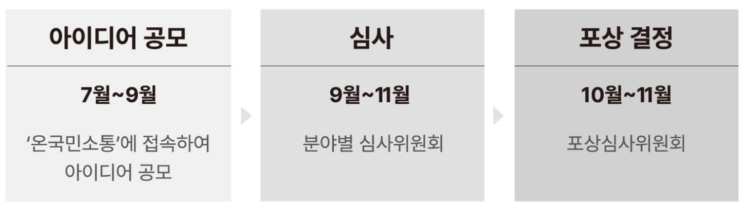 아이디어 공모전 공모일정