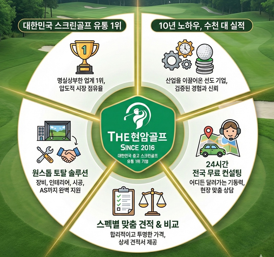 중고스크린골프-설치-후-안정적인-타격-환경-완성