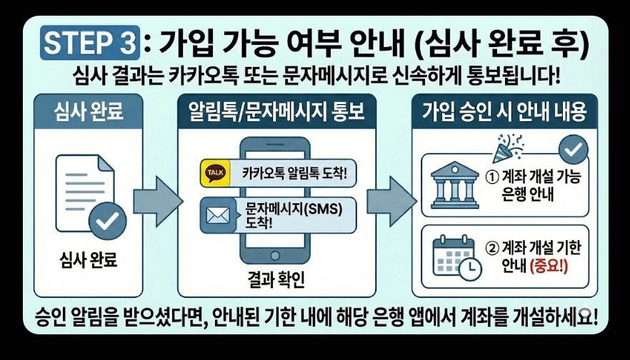 청년미래적금(가입대상 조건, 필요서류, 일반형 우대형 차이)(+ 신청방법 가이드)