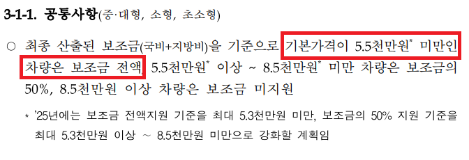 전기차보조금기준