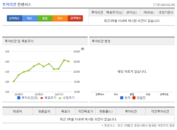 아나패스_투자의견