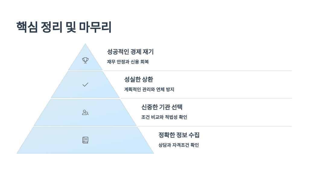 개인회생 대출, 핵심 정리 및 마무리