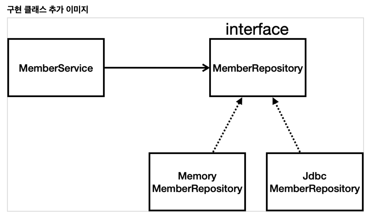 JDBC_Interface